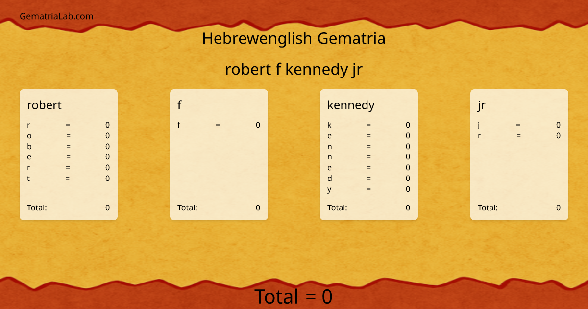 robert f kennedy jr in hebrewenglish Gematria
